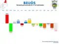 Variación de la Población 1864 / 2011