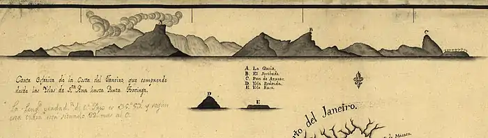 Perfil de la costa frente a la entrada de la bahía de Guanabara. En primer plano se ven la isla Rasa, donde se detendrá el HMB Endeavour al salir de la bahía; a la izquierda aparece el Pan de Azúcar. Detalle de la Carta esférica del Janeiro, de 1780. Biblioteca del Congreso de Estados Unidos.