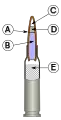 Cartucho 5,45 × 39 mm 5N7 - Dibujo perfilA: encamisado del proyectilB: núcleo de aceroC: cavidad vacíaD: recubrimiento de plomoE: carga propulsora