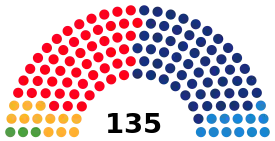 Elecciones al Parlamento de Cataluña de 1999