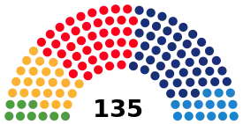 Elecciones al Parlamento de Cataluña de 2003