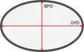 Cálculo del índice cefálico (CI) = diámetro biparietal (BPD) / diámetro occipitofrontal (OFD) x 100