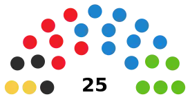 Elecciones a la Asamblea de Ceuta de 2023