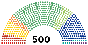 Elecciones federales de México de 2015