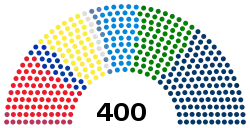 Chamber of Deputies current composition.svg