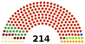 Elecciones generales de Túnez de 2009