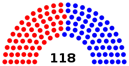 Elecciones legislativas de Colombia de 1931