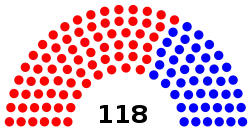 Elecciones legislativas de Colombia de 1933