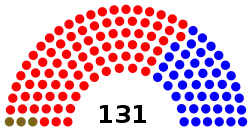 Elecciones legislativas de Colombia de 1943