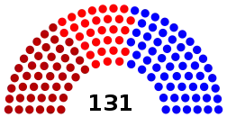 Elecciones legislativas de Colombia de 1947