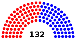 Elecciones legislativas de Colombia de 1949