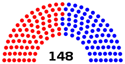 Elecciones legislativas de Colombia de 1958