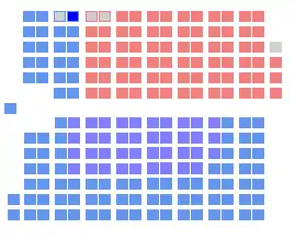 Elecciones federales de Canadá de 1882