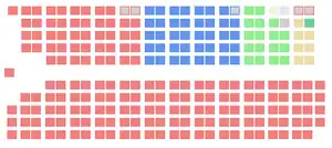 Elecciones federales de Canadá de 1935