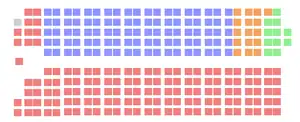 Elecciones federales de Canadá de 1974