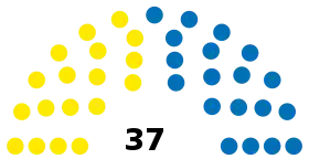 Elecciones parlamentarias de Chile de 1912