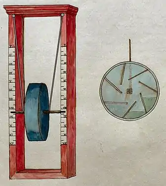 El reloj de agua dibujado por Maucler, 1828.