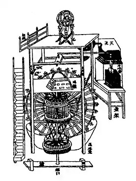 Representación del interior del reloj de torre de Su Song, imagen de un libro que data de 1092