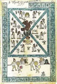 Representación esquemática de Tenochtitlán en el Códice Mendoza.