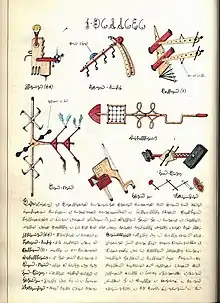 Codex Seraphinianus - herramientas