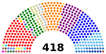 Elecciones regionales de Colombia de 2019