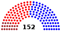 Elecciones legislativas de Colombia de 1960