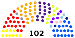 Elecciones legislativas de Colombia de 2006
