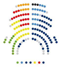 Composició Parlament de Catalunya 2012.svg