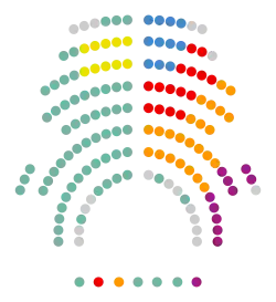 Composició Parlament de Catalunya 2015.svg