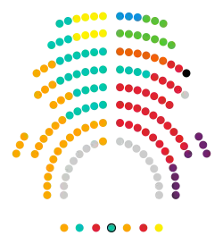 Parlamento de Cataluña  33   PSC-Units  33   ERC  32   Junts per Catalunya  11   Vox  9   CUP-G  8   En Comú Podem  6   Ciudadanos  3   Partido Popular de Cataluña