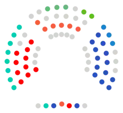 Parlamento de Navarra   15   Unión del Pueblo Navarro  11   PSN-PSOE  9   Euskal Herria Bildu  7   Geroa Bai  3   PP de Navarra  3   Contigo Navarra  2   Vox