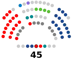 Composición de la XII Legislatura de la Junta General del Principado de Asturias.svg