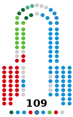 Composición de la XII Legislatura del Parlamento de Andalucía.svg