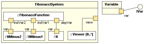 Diagrama de estructura compuesta UML 2.0