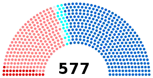 Elecciones legislativas de Francia de 2007
