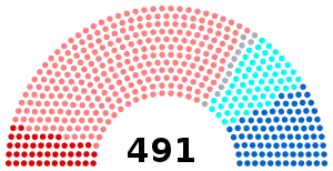 Elecciones legislativas de Francia de 1981