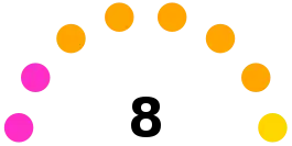 Elecciones municipales de Cuenca de 2004