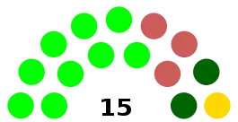 Elecciones municipales de Cuenca de 2009