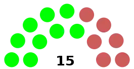 Elecciones municipales de Cuenca de 2014