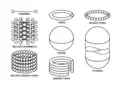 Evolución de hábitats de abalorios (cuentas de collar)