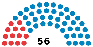 Elecciones generales de Honduras de 1932