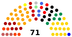 Elecciones legislativas de Ecuador de 1986