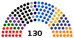 Congreso Perú actual.svg