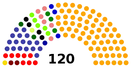 Elecciones generales de Perú de 1995