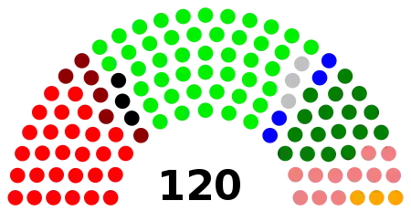 Elecciones parlamentarias de Perú de 2001