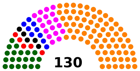 Elecciones generales de Perú de 2016