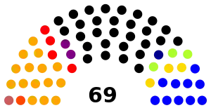 Elecciones legislativas de Ecuador de 1979