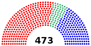 Elecciones generales de España de 1936