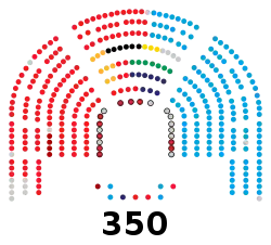 Congreso de los Diputados de la VIII legislatura de España.svg