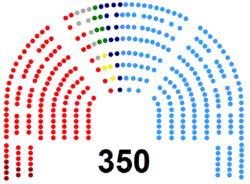 Congreso de los Diputados de la VII Legislatura de España.png